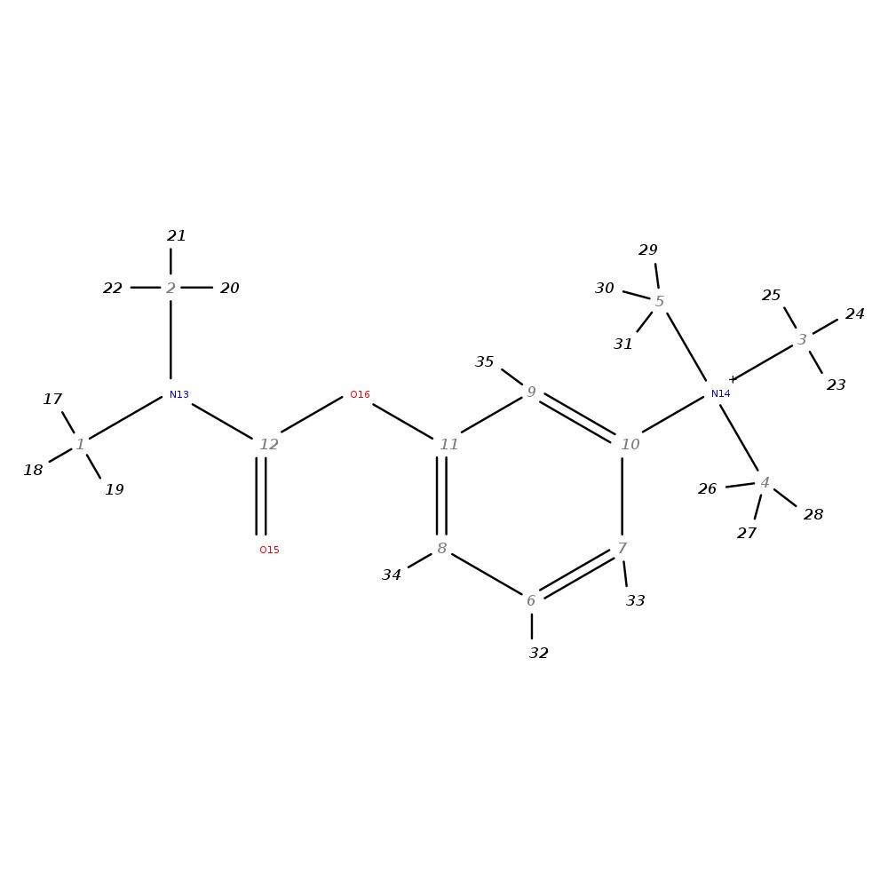 Image for Neostigmine