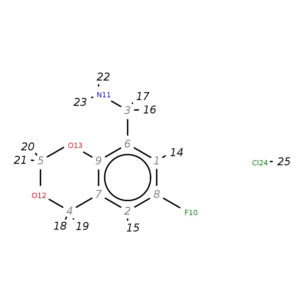 Image for (6-Fluoro-4H-1,3-Benzodioxin-8-Yl)Methylamine Hydrochloride