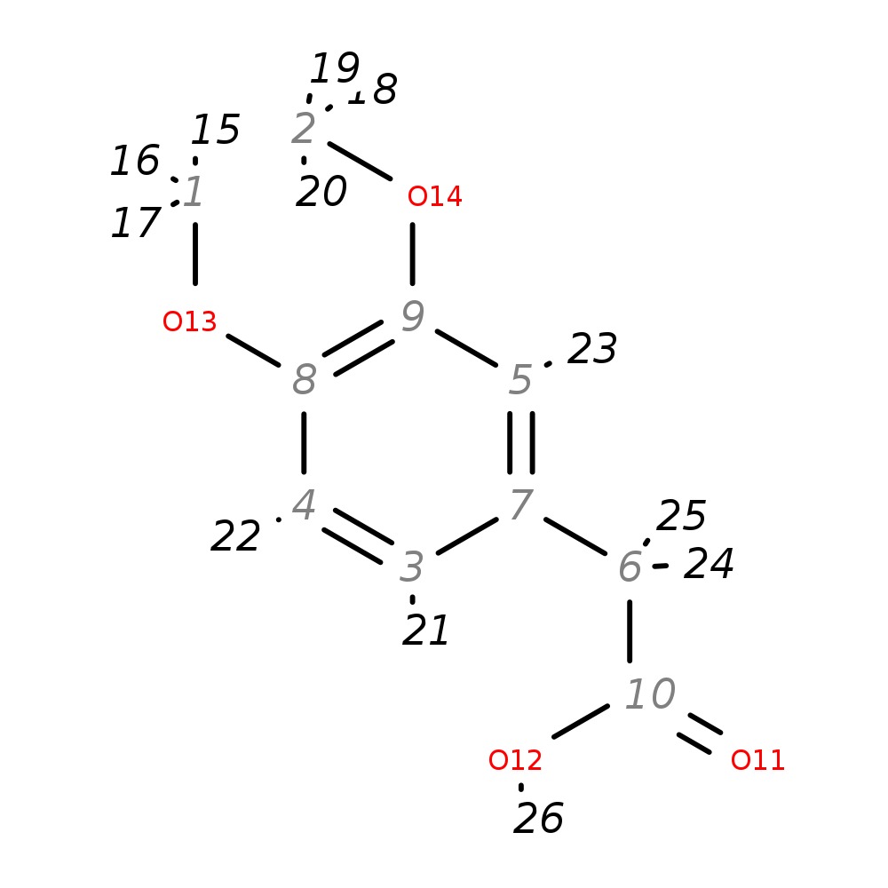 Image for (3,4-Dimethoxyphenyl)Acetic Acid; Ei-B; Ms