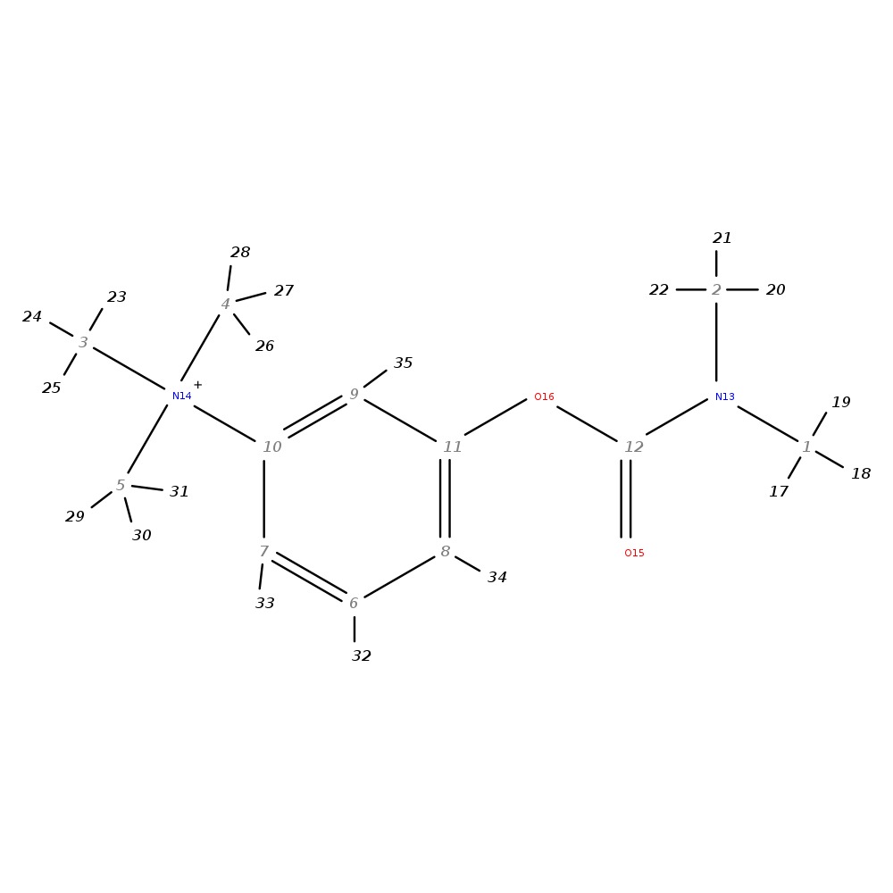 Image for Neostigmine; Lc-Esi-It; Ms4; M/Z: 223/208/164; [M+H]+