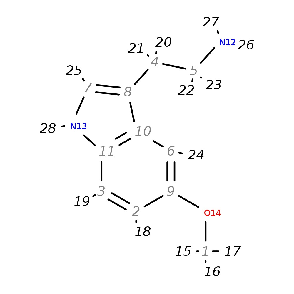 Image for 5-Methoxytryptamine; Lc-Esi-Qq; Ms2; Ce:40 V; [M-H]-