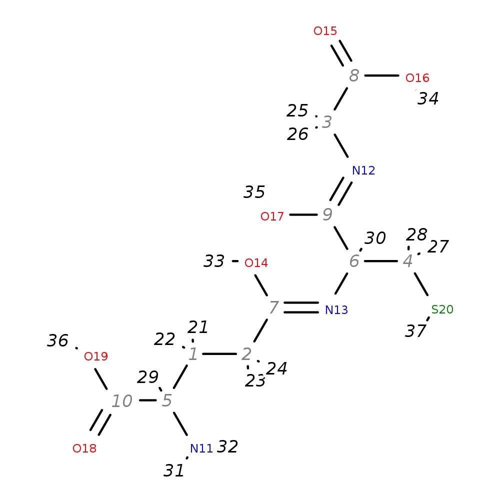 Image for L-Glutathione (Reduced Form); Lc-Esi-Qq; Ms2; Ce:30 V; [M-H]-