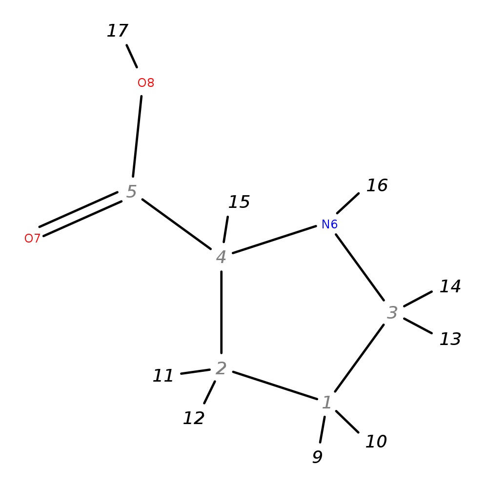 Image for Proline; Lc-Esi-Itft; Ms2; Ce 50.0 Ev; [M+H]+