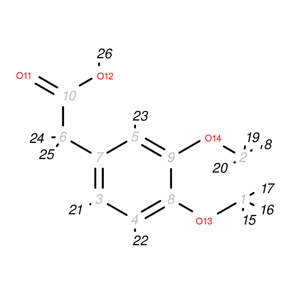 Image for Homoveratric Acid