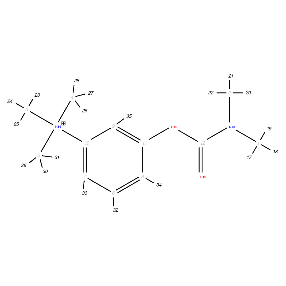 Image for Neostigmine