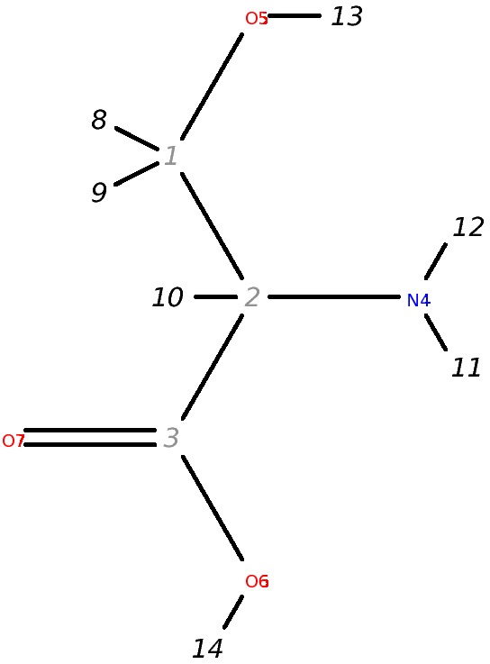 Image for Protein Serine